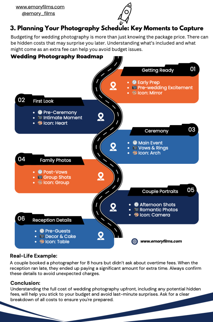 Photography timeline